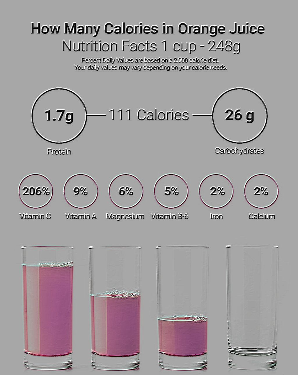 How Many Calories in Orange Juice Nutrition Facts
